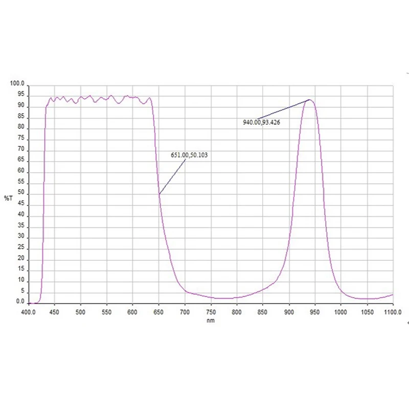 DB940 High Transmittance IR Filter Visible Light + 940nm Dual Use Day Night Camera Filter