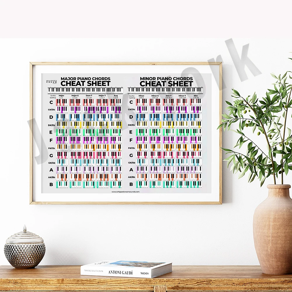 Colorful piano chords poster, piano chord diagram, chord reference diagram, chord reference poster, piano chord cheat sheet gift