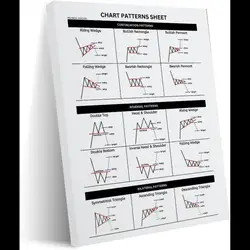 TLMDIKAJ Candlestick Pattern Trading Poster  Stock Market Canvas Art Wall Decor for Office  Bedroom  Aesthetic xinchxcm Framed G