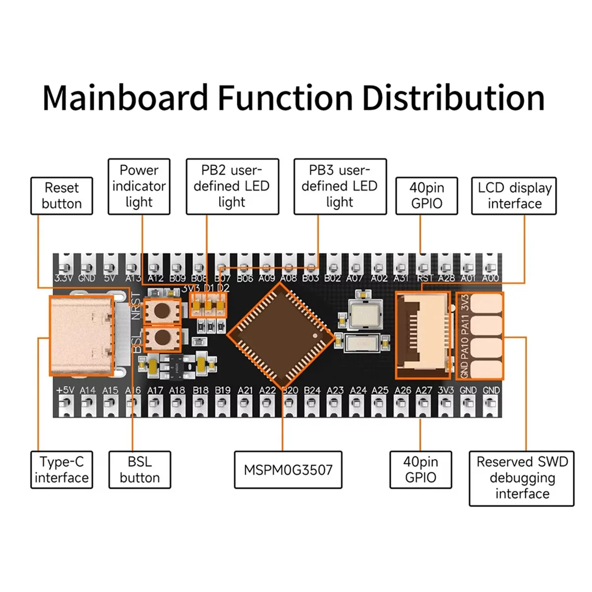 AP-MSPM0G3507 Board Embedded System Development Core