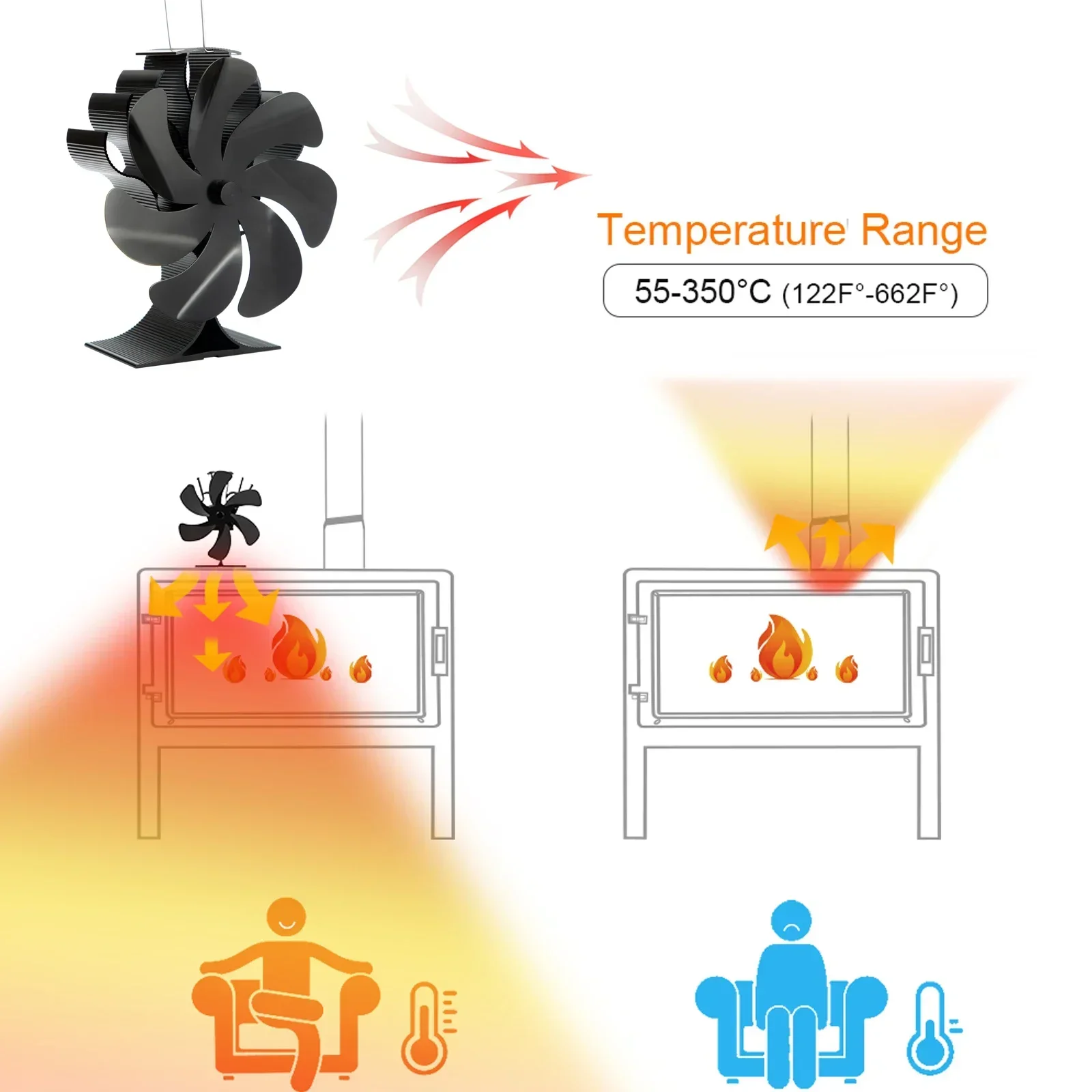 

Fireplace Fan 7 Blades Stove Fan Powerless Energy Efficient Fan With Overheating Protection Stoves Accessories Home Accessories