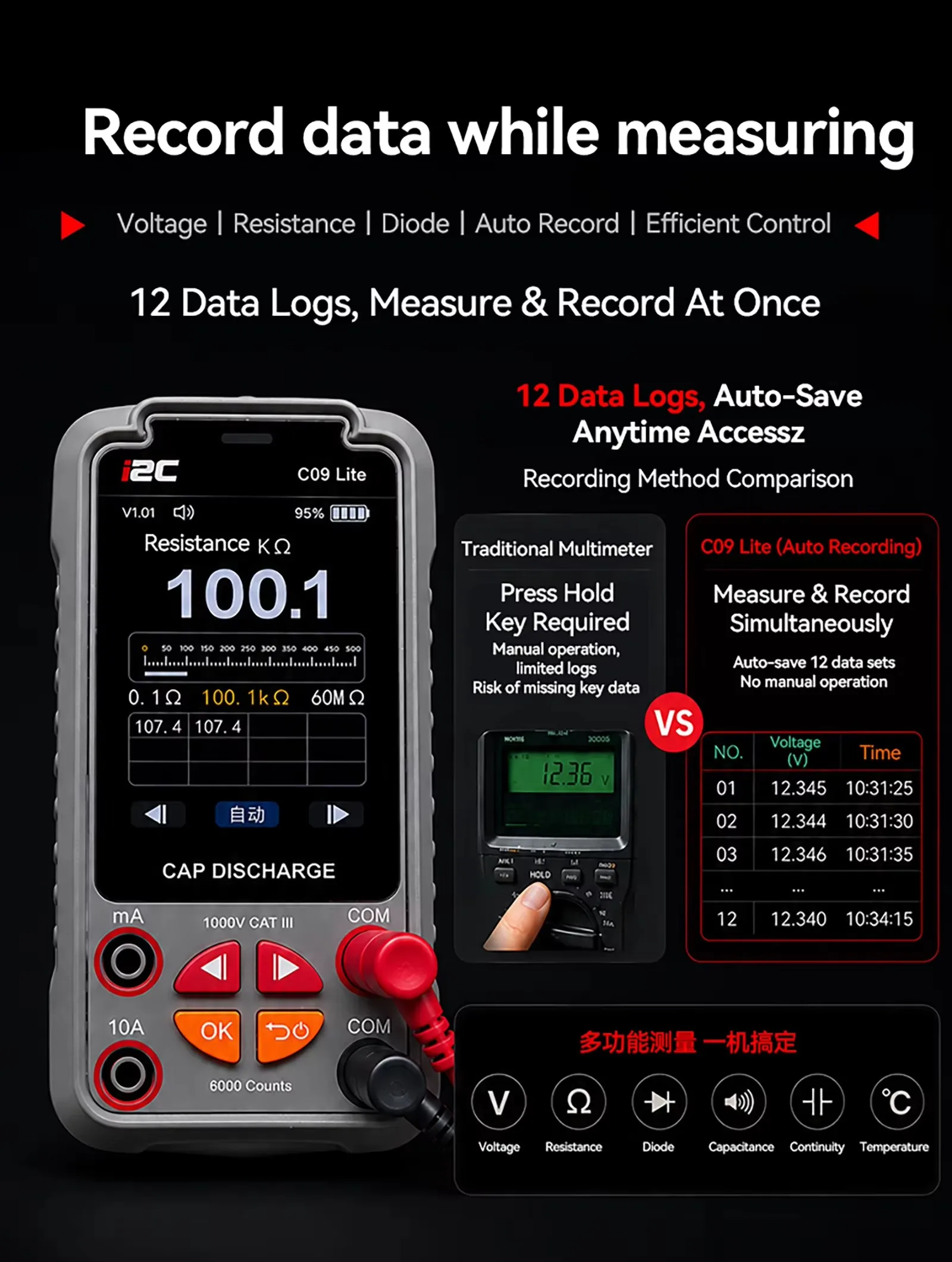 i2C C09 Lite Digital Multimeter, Auto Cap Discharge, 12-Group Data Log & Type-C 1000mAh Battery. Industrial Safety