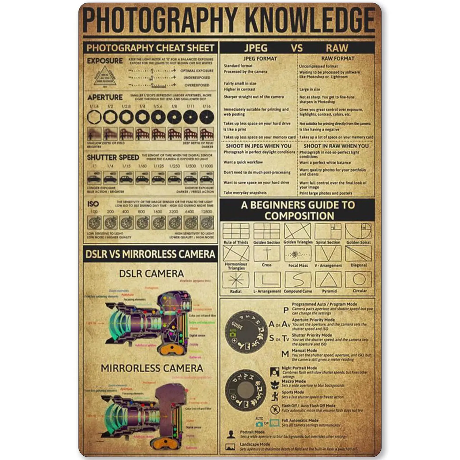 Photography Knowledge Metal Sign Photography Cheat Sheet Tin Poster Photographer Infographic School Education Club Home Bed sign