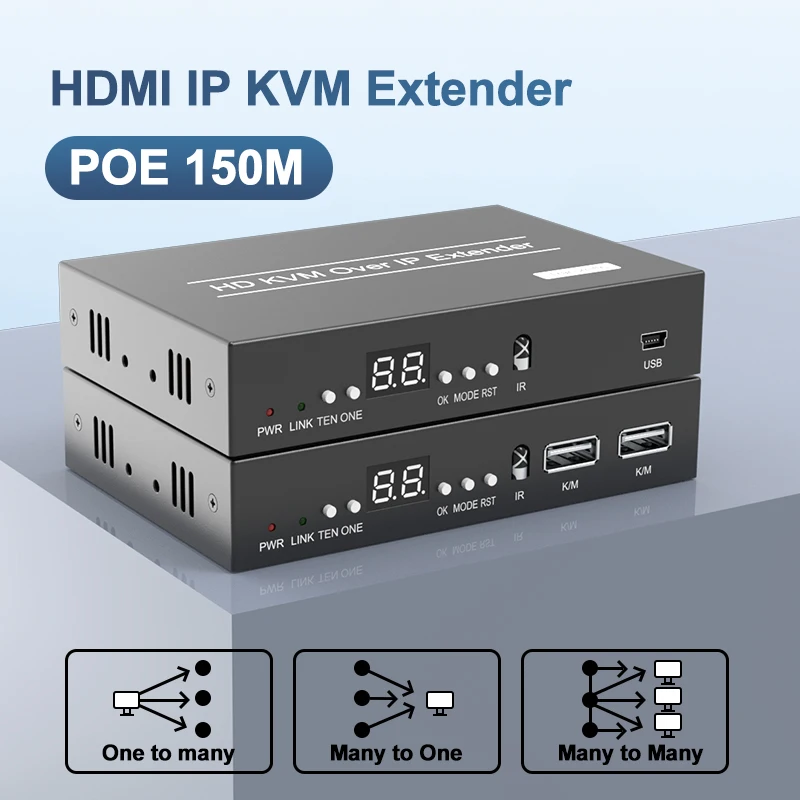 

2TX-9RX 150M HDMI IP Extender IR POE Cat6/7 Cable Via Switch 1 Transmitter To Multi Receiver TCP/IP Protocol