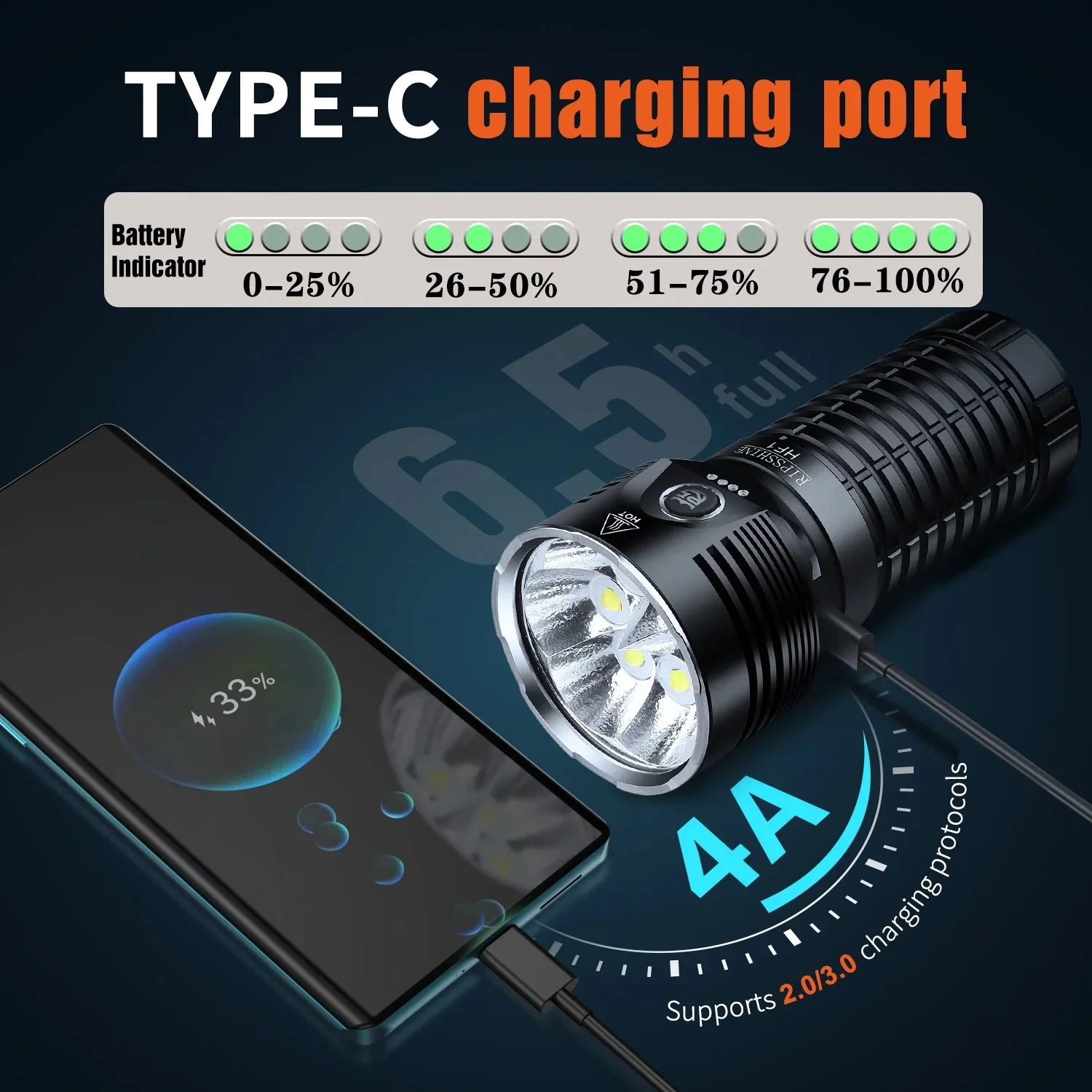 Super Bright Rechargeable LED Flashlights 20000LM 6pcs LED Torch Light with 46950 Battery for Hunting Searching Camping