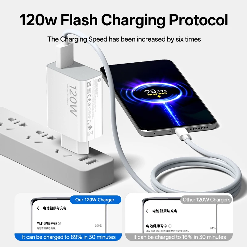 オリジナルXiaomi充電器 120W 100W急速充電 スマホ充電器 USB C