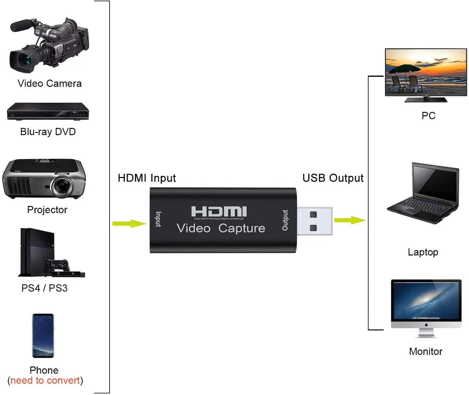 DTECH HDMI к USB 2 0, видео 4k HD-рекордер, игровой видео, адаптер для потокового вещания в реальном времени, карта видеозахвата