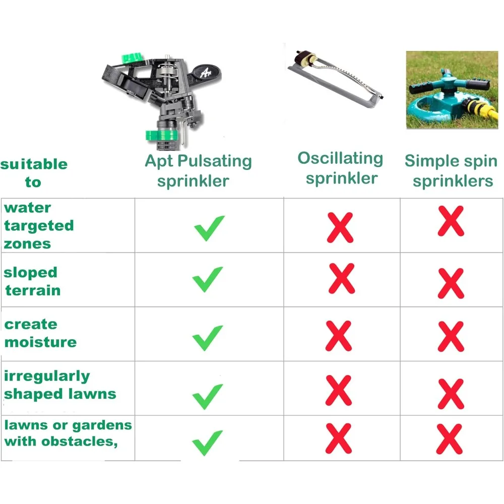 Импульсные ударные спринклеры для двора, газона и сада, от 80 до 5800 футов кв. регулируемый спрей (2шт)