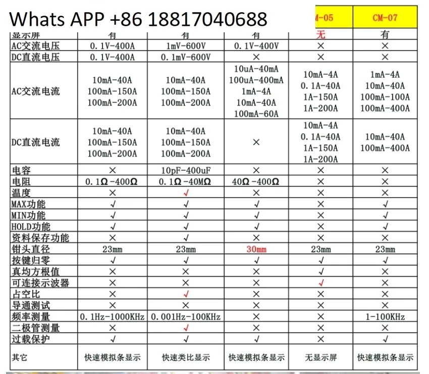 CM-01/02/05/07 PROVA Low AC DC Clamp Meter High Precision