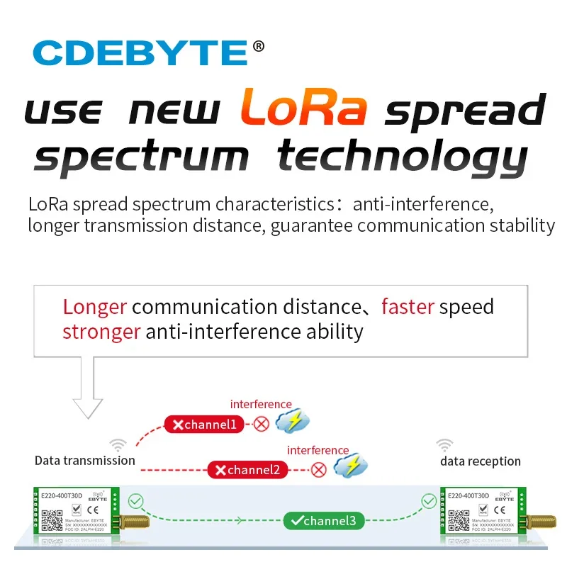 Imagem -04 - Lora sem Fio Uart 433mhz 470mhz 30dbm Módulo Llcc68 Lora Espectro de Propagação Dip Interface Uart Antena Sma-k Peças E220400t30d