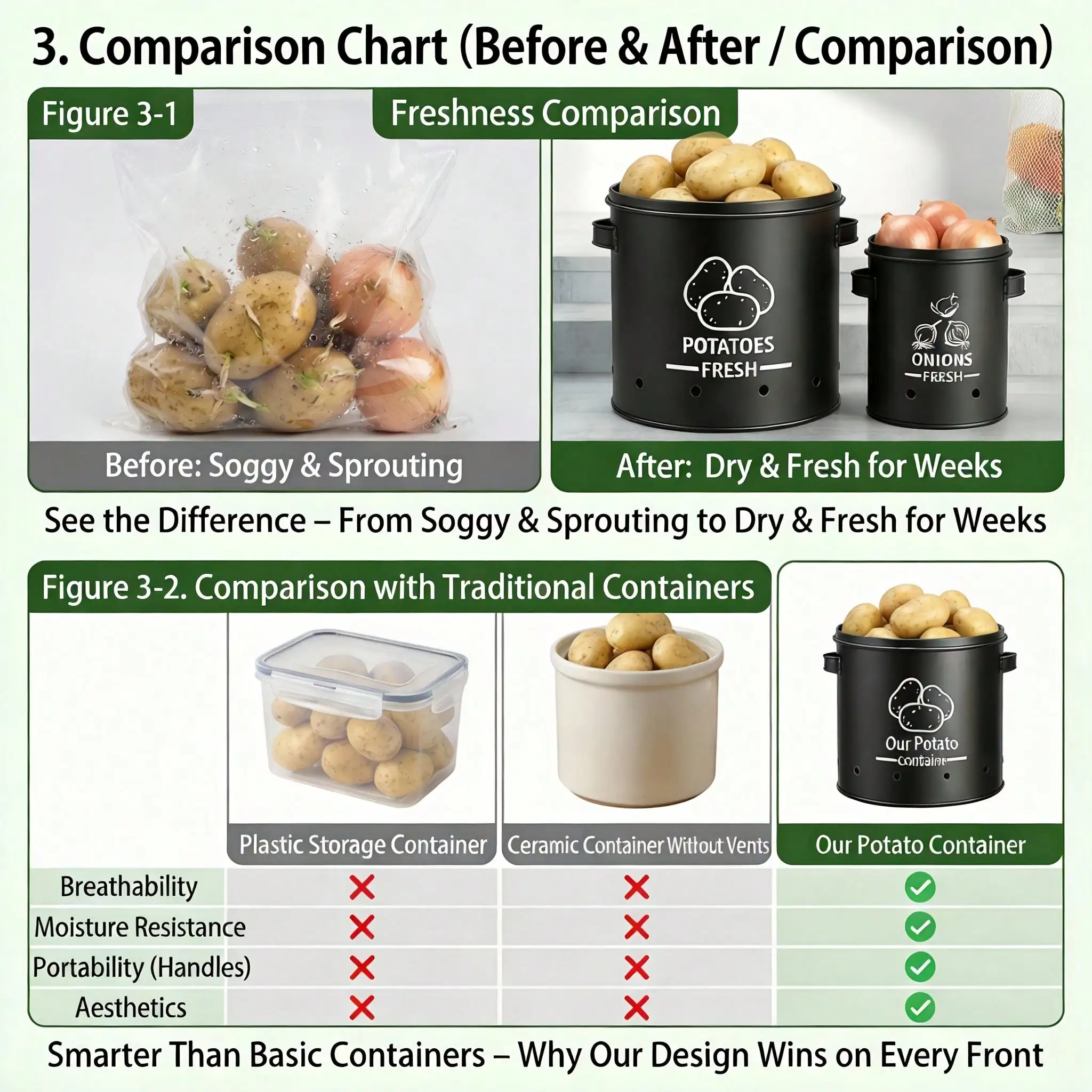 Potato Onion Garlic Storage Bi - Food Storage Tank recension och pris