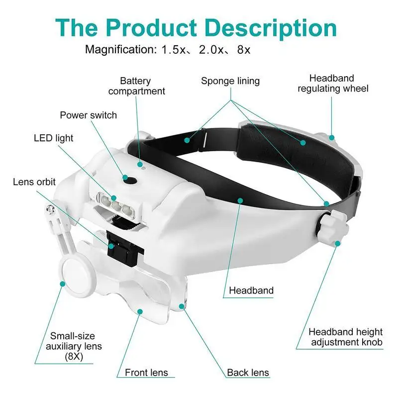 LED Illuminated Headband Magnifier Rechargeable Head Worn Lighted Magnifying Glass Headset Loupe Tool For Close Work Reading