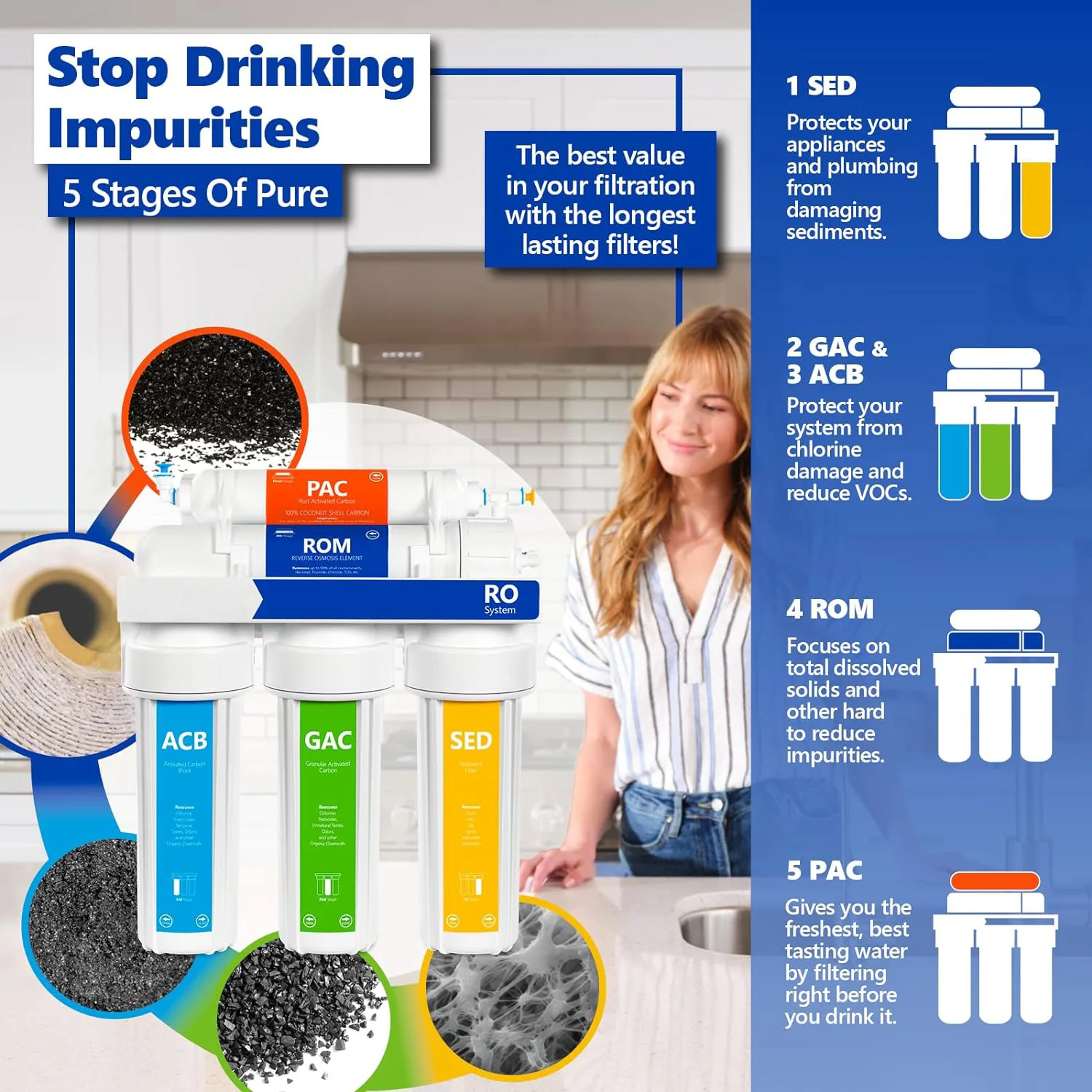 The 7-stage water filter reverse osmosis system electric 100gpd capacity plastic water purifier is suitable for family hotels