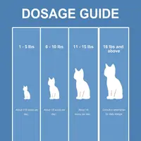 Taurine Powder For Cats Kittys Heart-Vision Daily Well-Ness Gentle On Sensitive Stomachs Cat Nutrient Supplement For Cat Food 5
