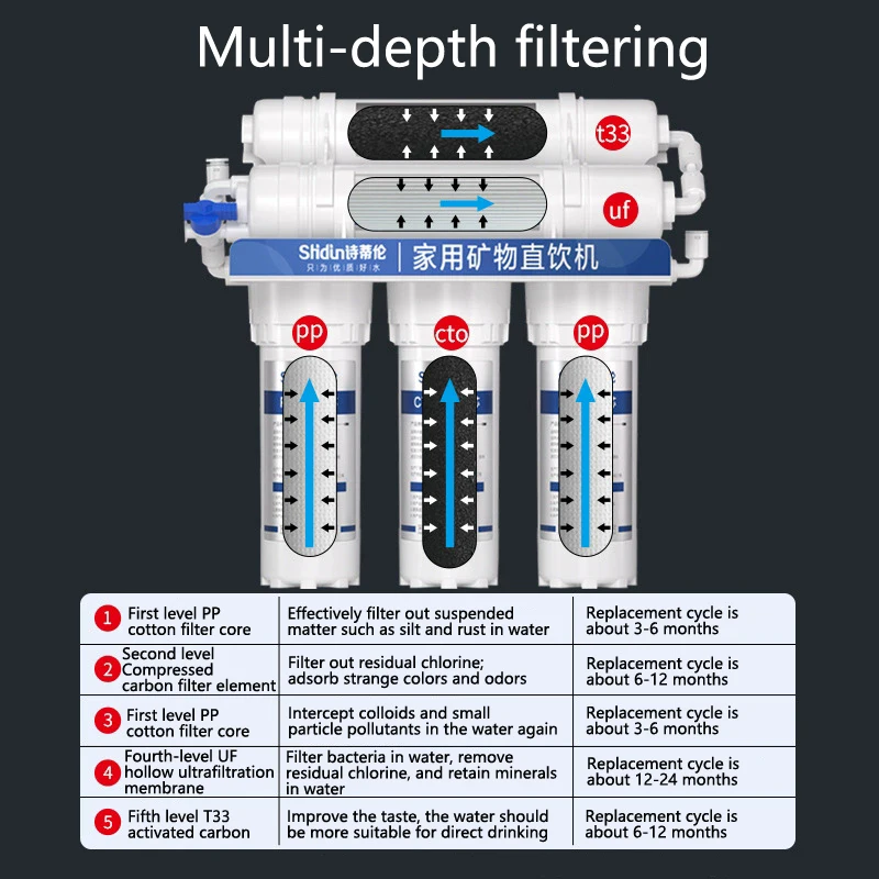 Thumbnail 3 - #39 Water Purifiers Comparison Guide