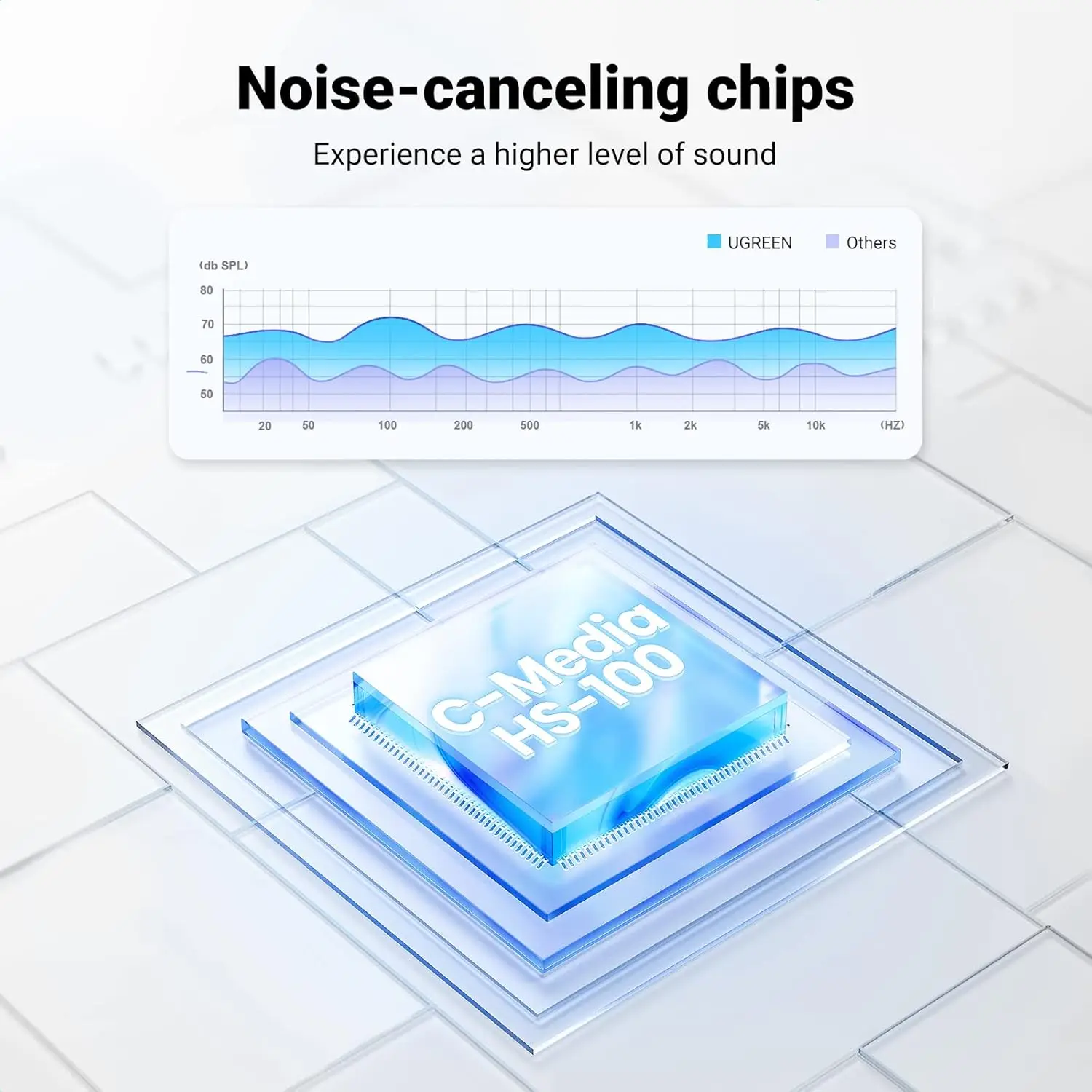 UGREEN USB 사운드 카드 USB 2.0 to 3.5mm 잭 오디오 어댑터 듀얼 AUX 스테레오 헤드폰 마이크 분배기 외장 DAC 동글