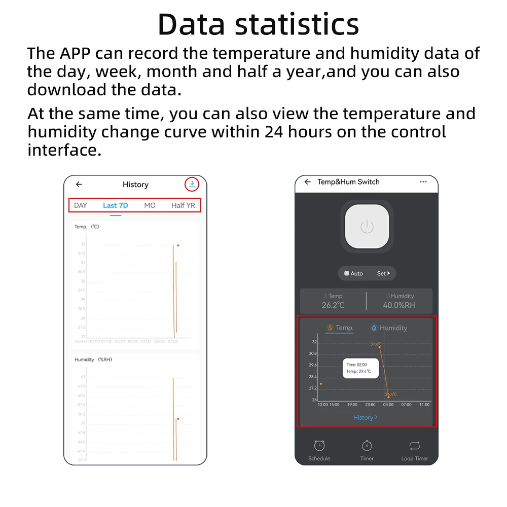 Ewelink WiFi Temperature and Humidity Sensor Security Home Automation Indoor Monitoring Thermometer Works with Alexa Google