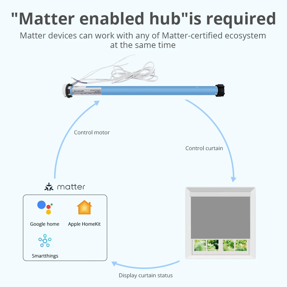 Zemismart Matter over Thread Smart Roller Blinds Motor for 38mm Tube Support Homekit Smartthings Google Home App Remote Control