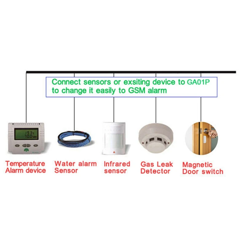 Vending Machine GSM Alarm Box Support Power Failure Alert One Alarm Input One Alarm Voltage Output