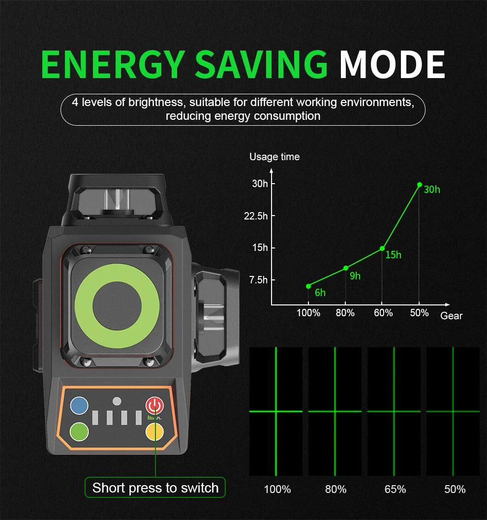 Ponbos Portable Mini Auto Self-leveling Nivel Laser Level 360 High Precision Lazer Level 12 Lines 3D Green Laser Measuring Tool