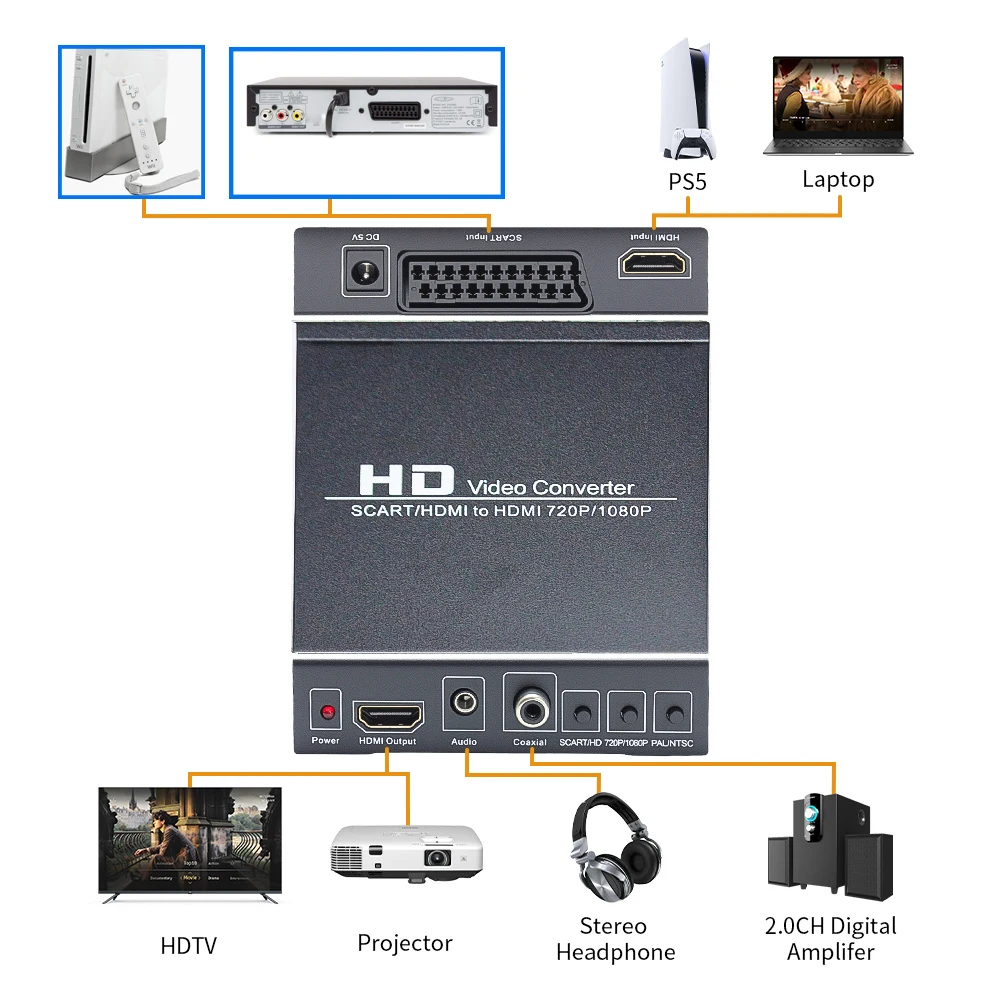 Convertitore HDMI A SCART 1080P – Adattatore Con Scaler Per TV Vecchio Stile