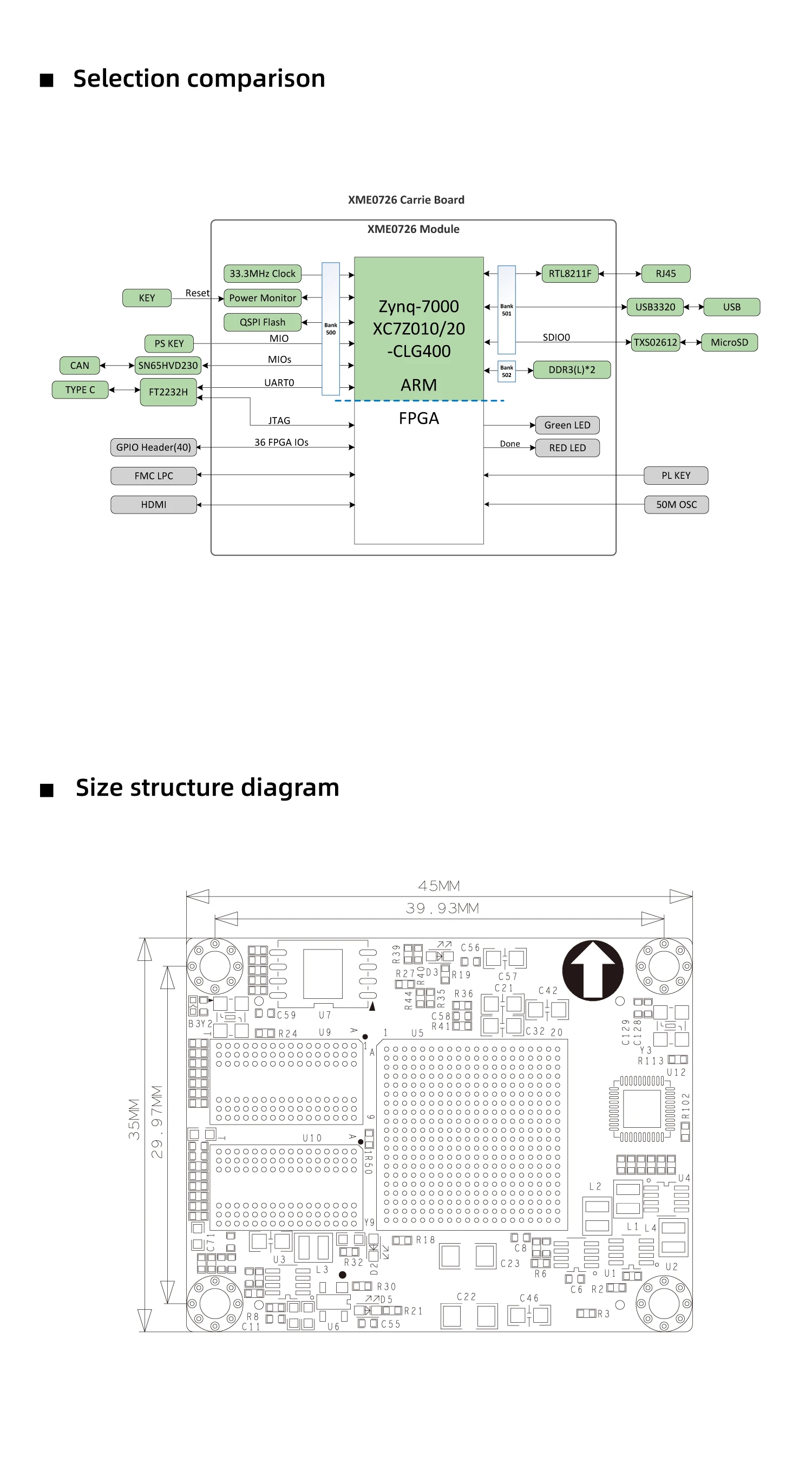 Mikrophasen-Fpga-Entwicklungs platine xilinx zynq7020 Arm Zynq-Entwicklungs platine in Industrie qualität dev _ xme0726 – Detail 4