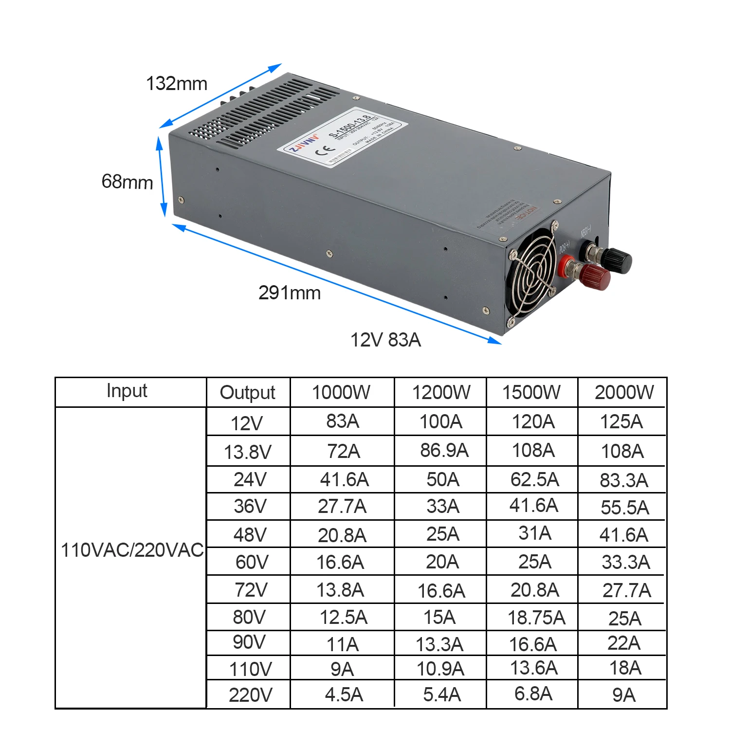แหล่งจ่ายไฟสวิตชิ่ง 1500w 80V - 3D Printer Power Supply บทวิจารณ์และราคา