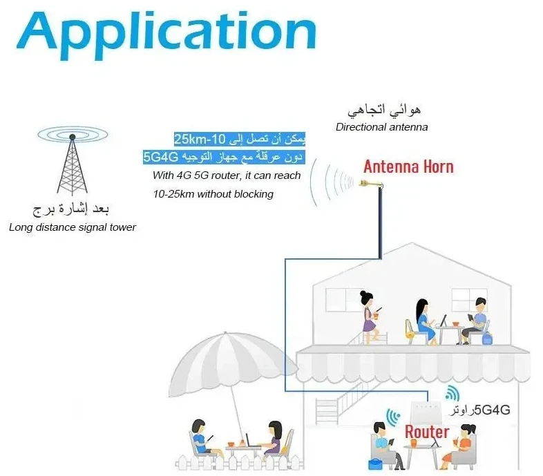 5G 4G Antenna Feed Dual Band 1700-2700Mhz 3300-3800Mhz 2X30dbi Feedhorn Long Range Mimo 5G STC ZAIN Mobily Dish Grid(A) Durable