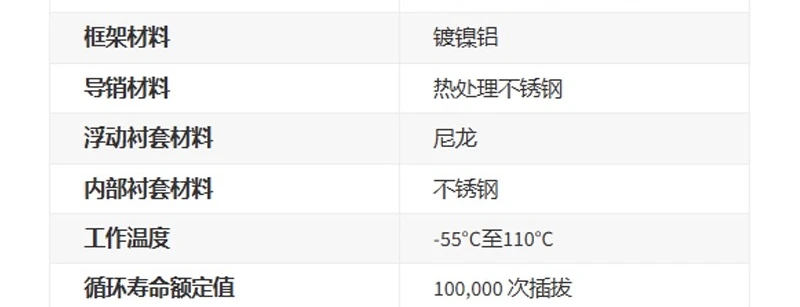 310131101 Ricevitore Serie D3/4, 3 o 4 Moduli