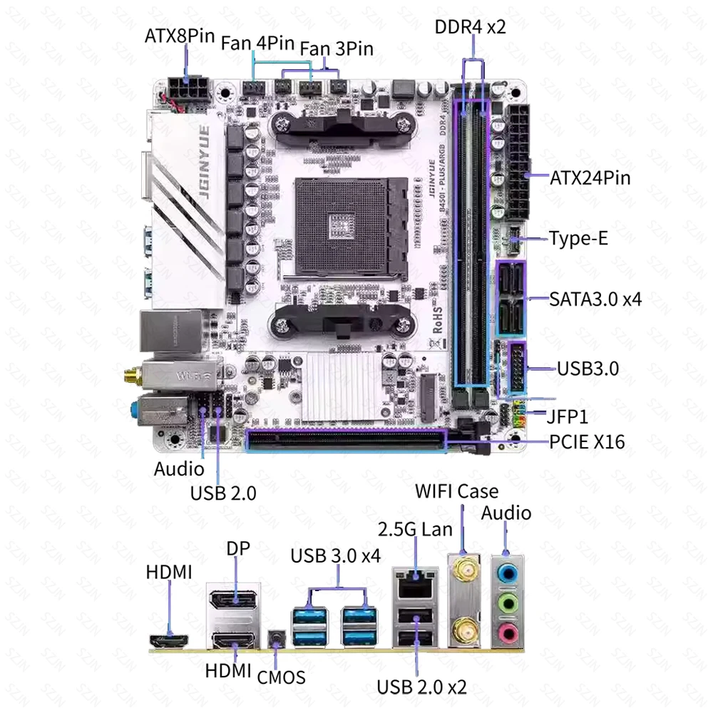 JGINYUE AM4 ITX Motherboard Set B350 Chip Ryzen 3-5-7 DDR4 Dual Channel Memory Max 32GB 2.5G Lan Support 2 M.2 XMP Motherboard