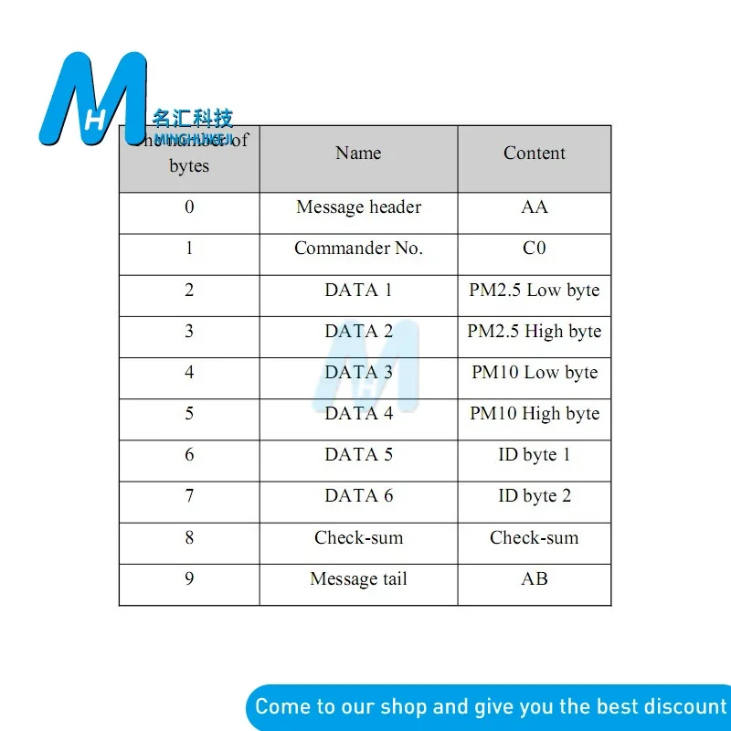 SDS011 Nova PM センサー高精度レーザー SDS011 PM2.5 空気品質検出センサーモジュールダストセンサー SDS011 デジタル出力