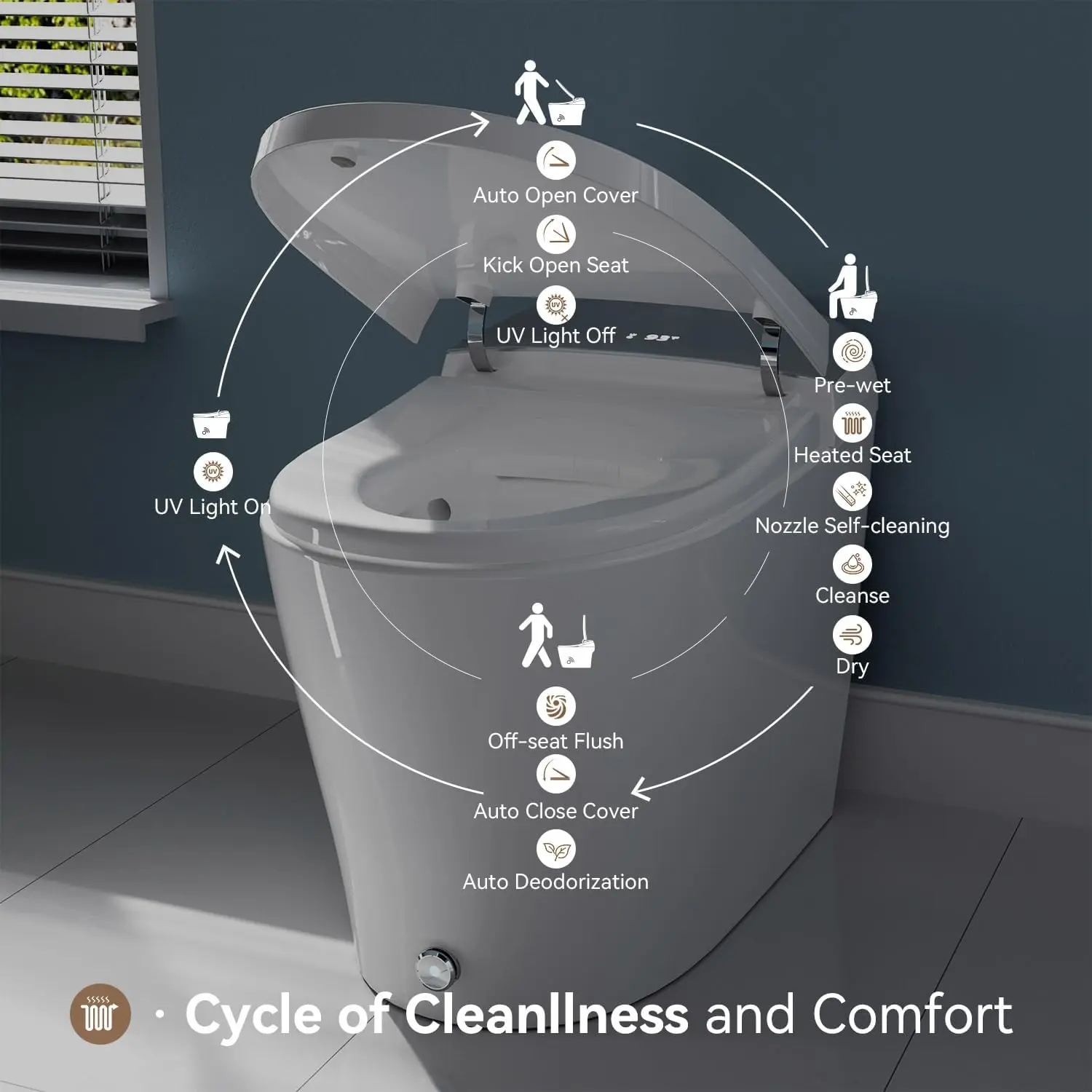 Smart Bidet Toilet with Auto Open/Close Lid Heated Toilet Seat Instant Bidet Warm Water and Dryer, Elongated Tankless Toilet