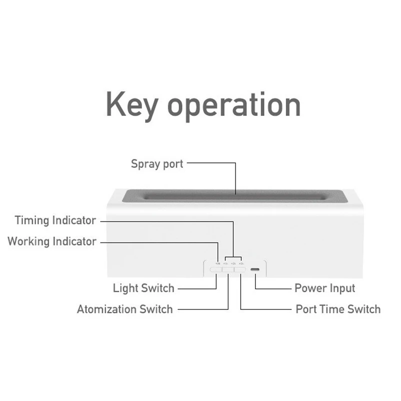 مرطب USB منزلي بتأثير اللهب 150 مل |   ناشر رائحة محمول للسيارة والمنزل، إيقاف تلقائي