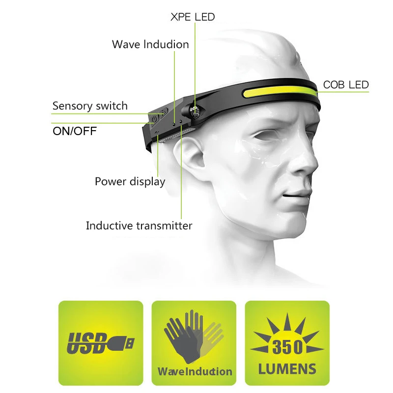 USB akumulator indukcyjny reflektor Head-Mounted oświetlający COB głowica LED latarka 5 tryby oświetlenia Head Light