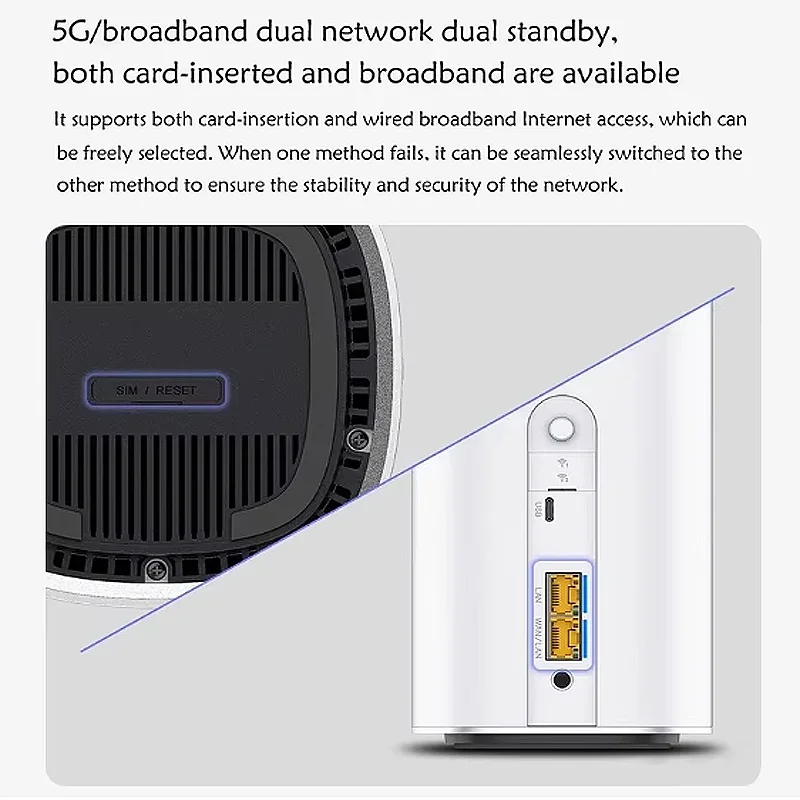 2024 ZTE 5G AI CPE G5 Pro MC8512 WiFi 7 BE7200 Router Dual 2.5G Ethernet Ports NFC 5G Wireless WiFi Sim Modem 4.29Gbps 256 Users