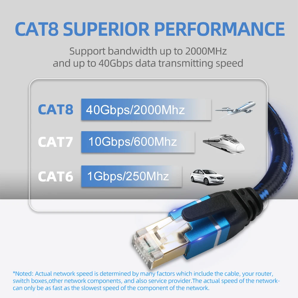 ZOGUO-Routeur de câble Ethernet CAT8, réseau Internet Lan SFTP 40Gbps 2000MHz avec coton tressé pour ordinateur portable IPTV PS4 CAT8/7/6