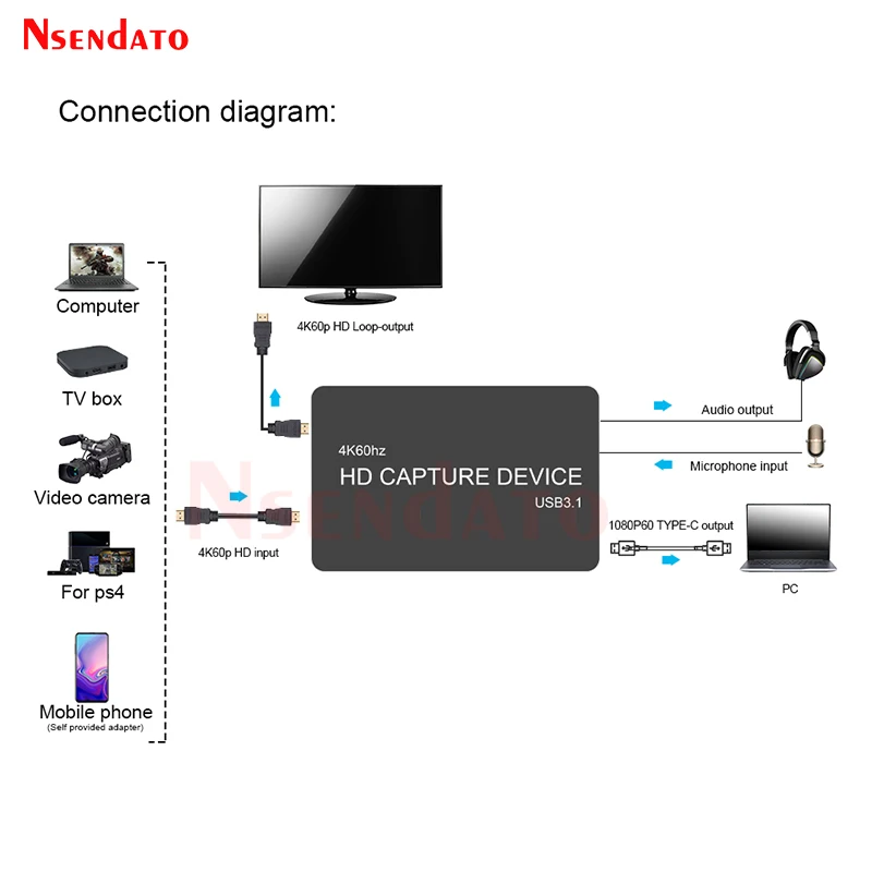 4K HDMI USB3.1 بطاقة التقاط الصوت والفيديو UHD نوع C HDMI المنتزع صندوق مسجل ل OBS Vmix التكبير لعبة التلفزيون البث المباشر