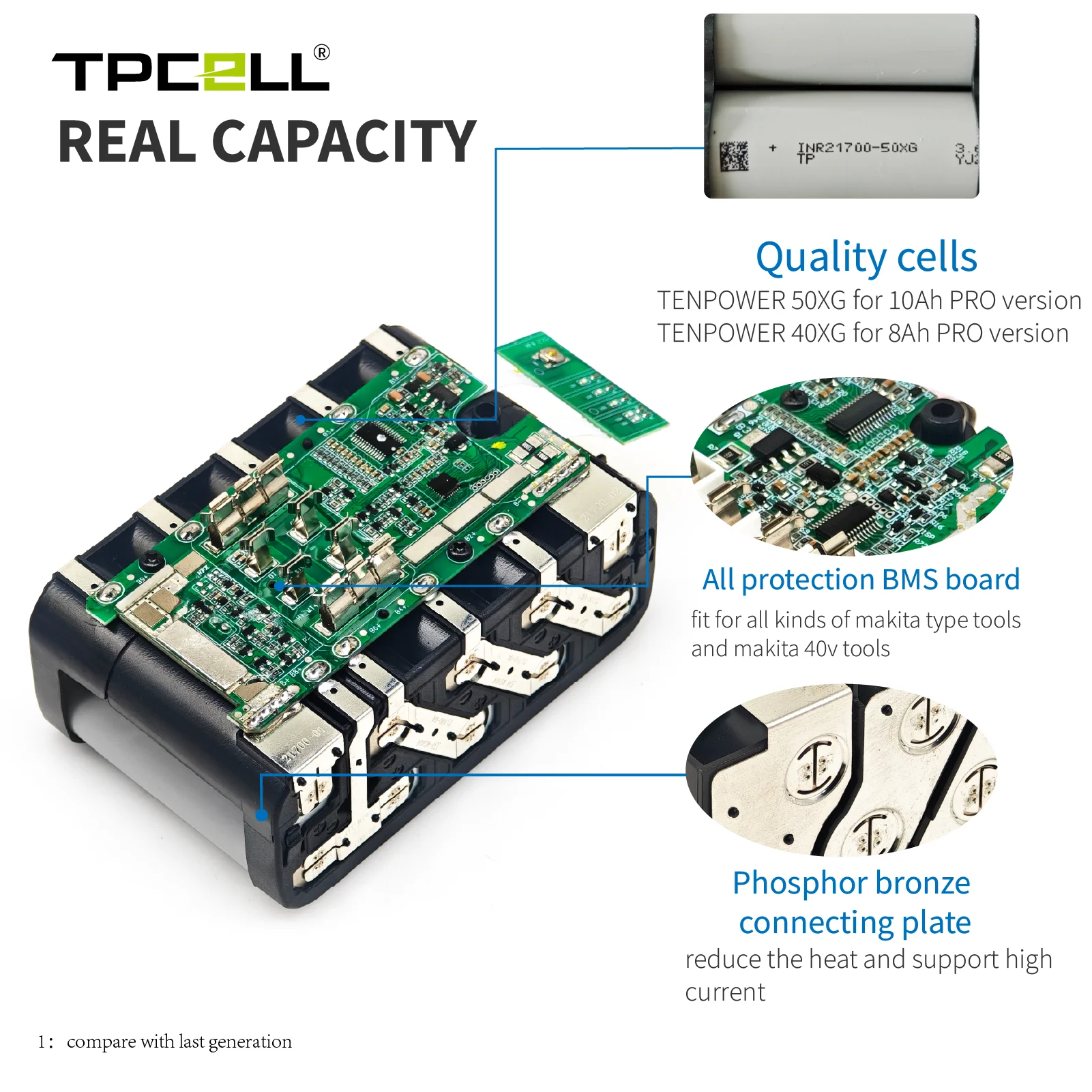 TPCELL 40V 4Ah/5Ah For MAKITA  - Makita Power Tools Xgt review and price