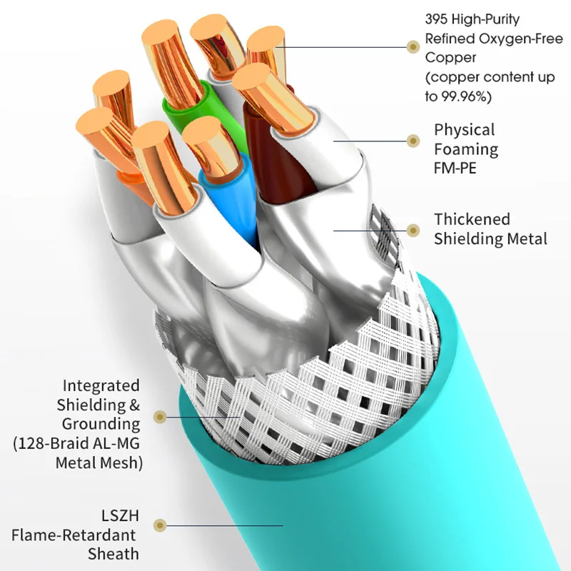 WANJEED Cat 8 Ethernet Cable RJ45 2000MHz Network LAN Cord 40Gbps Shielded for Indoor Use with Router PC PS5 Modem Xbox - Cat6A