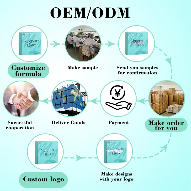 1 paio di ciglia finte magnetiche spesse voluminose 3D fatte a mano in fibra sintetica di lana dura transfrontaliera