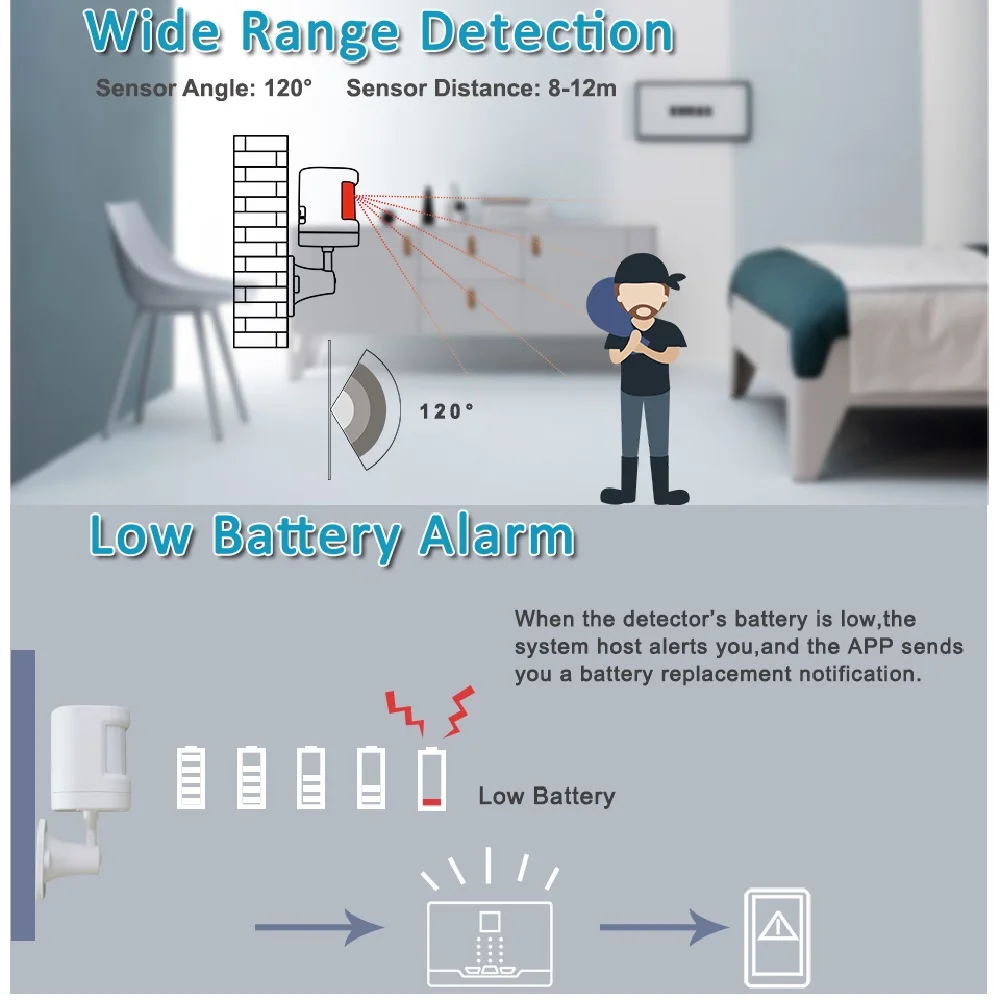 Imagem -05 - Smartrol-mini Sensor de Movimento Infravermelho Detector de Alarme Pir com Bateria Radiofrequência 433 Mhz Home Security System