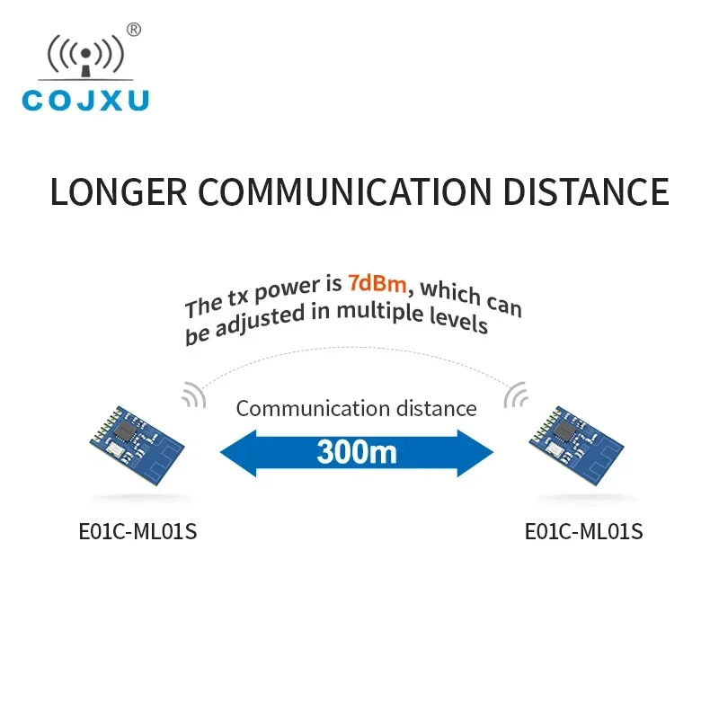 E01C-ML01S Si24R1 беспроводной модуль 2,4 ГГц 2 Мбит/с 7 дБм на большое расстояние 300 м кварцевый генератор PCB антенна 2,4G SMD SPI RF модуль