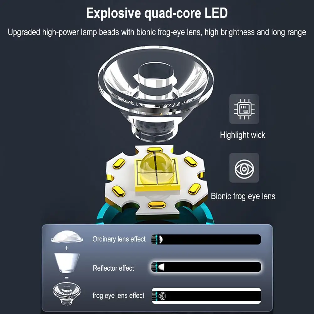 Three-eyed Mini Flashlight Super Power LED USB Rechargeable Tactical Pocket Flashlight Three Eye Long-range Lamp For Outdoor