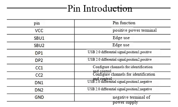 TYPE-C USB auf DIP-Sockel-Adapterplatine mit aufgelöteter Buchsenleiste, Typ B, inklusive Stiftleiste. – Detail 3