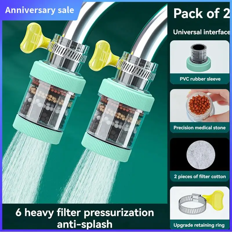 

LUCK-6-Layer Universal Faucet Filter, Splashproof & Water-Saving, Easy Install, 360° Rotatable Kitchen Tap Nozzle