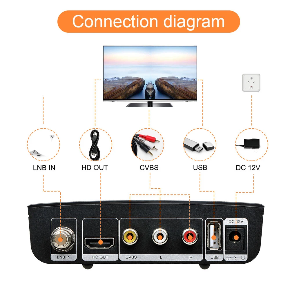 New GTMEDIA V7 S2X Satellite TV Receiver DVB-S/S2 1080P With USB WIFI Digital Receptor H.265 Freesat Support PowerVu Accessories