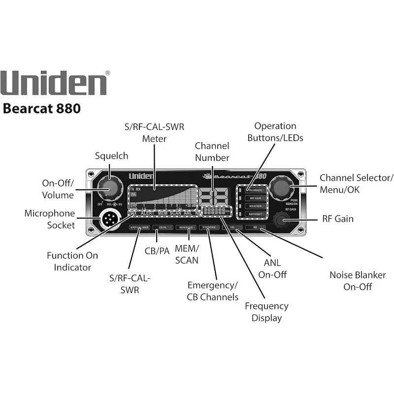 980 40- Channel SSB CB Radio with Sideband NOAA WeatherBand,7- Color Digital Display PA/CB Switch and Noise