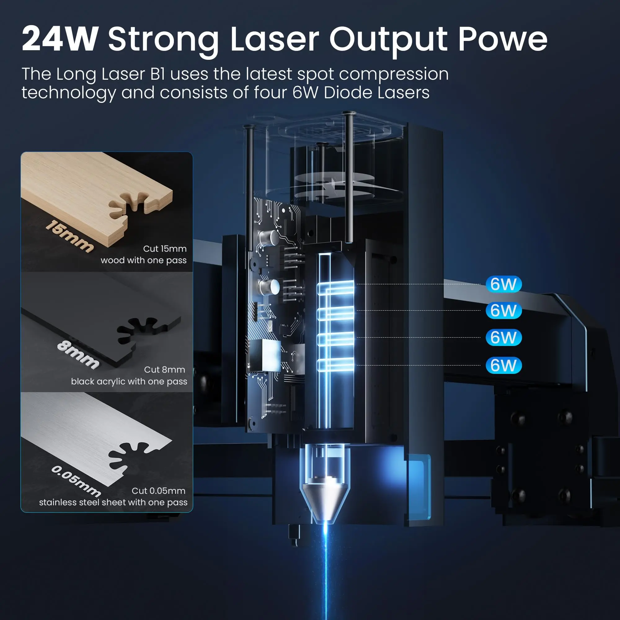 Large Longer B1 20W Laser Engraver Cutting Cnc Machine Engraving 450X440Mm Large Work Area Smart Air-Assist System AU/UK Plug