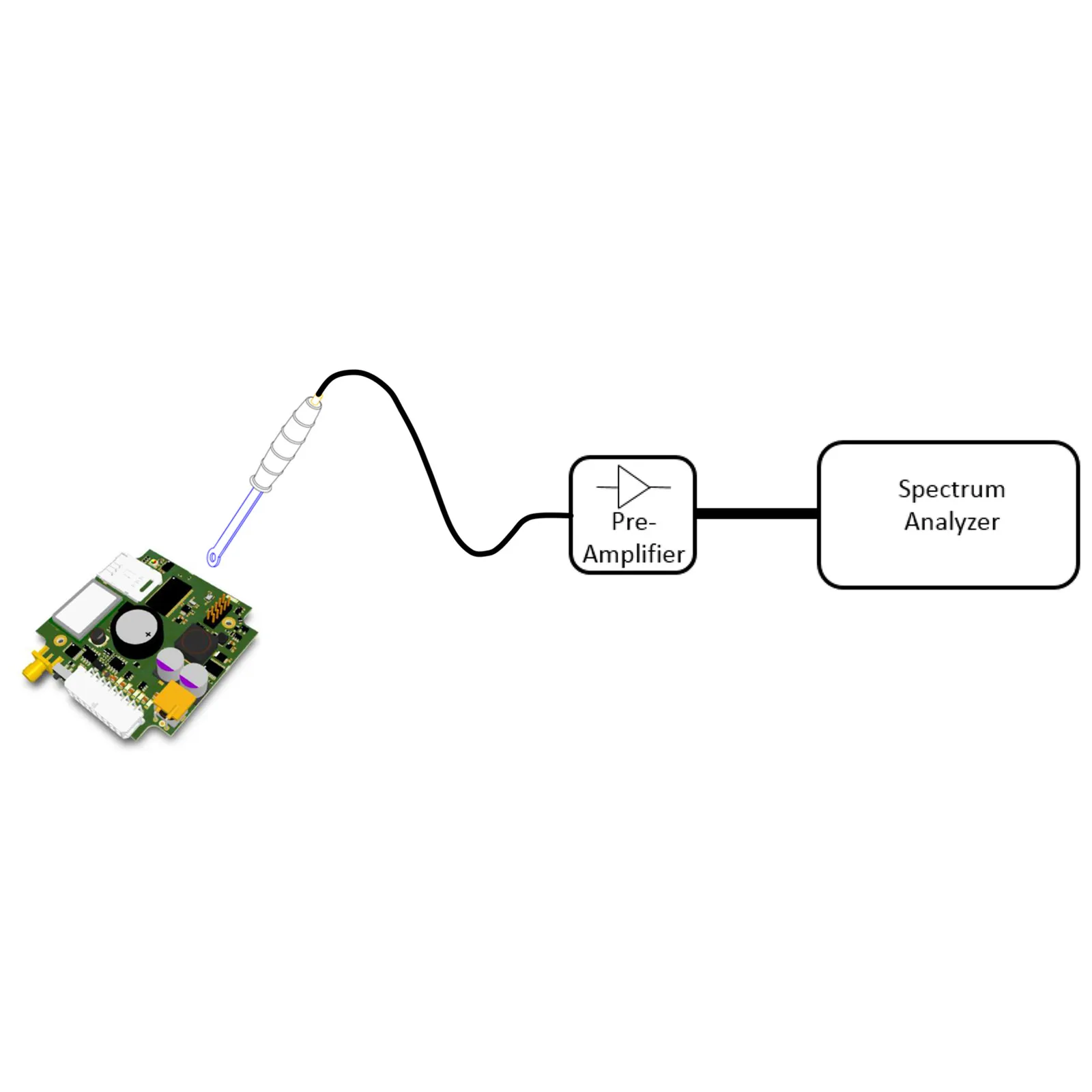 Imagem -05 - Condução Radiação Retificação Sonda Sonda de Campo Magnético Simples Emc Emi 9k3g Probe Dc022b