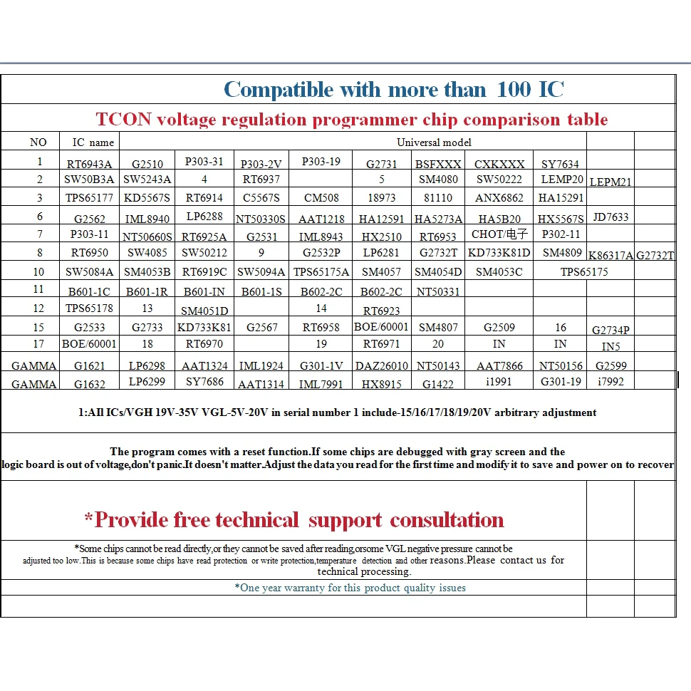 Picture 5: tjkj tcon v1.2 vgh vgl vcom voltage regulation programmer vgh vgl vcom burning tool voltage regulator tool tv panel repair tools